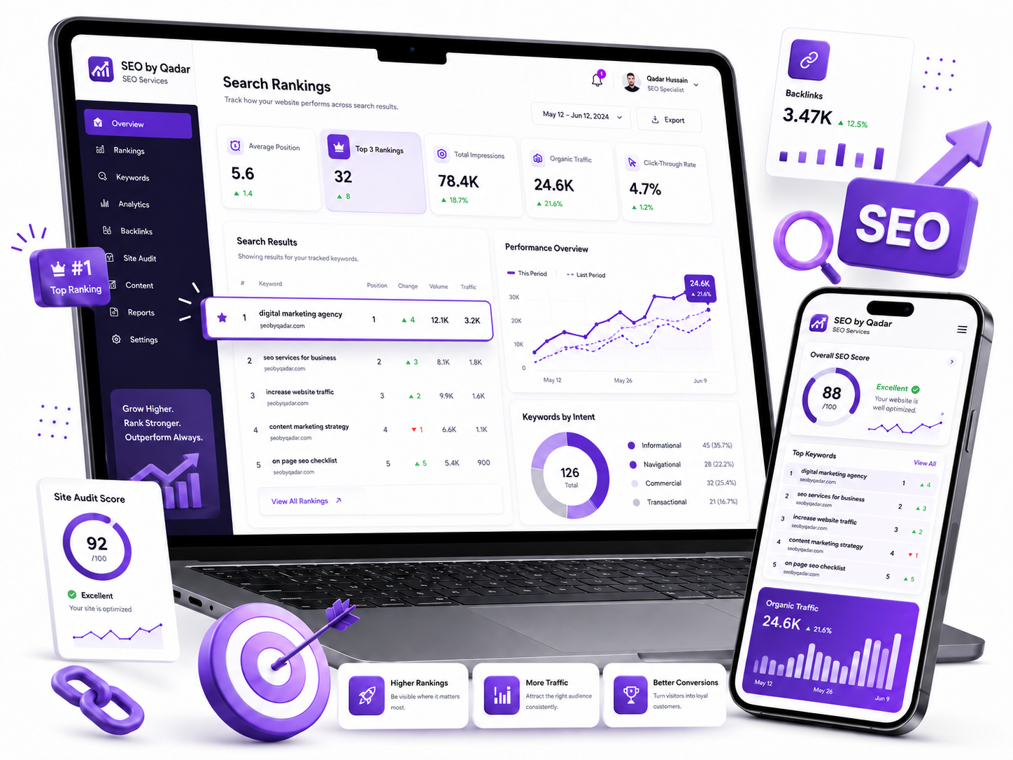 SEO services by SEO by Qadar