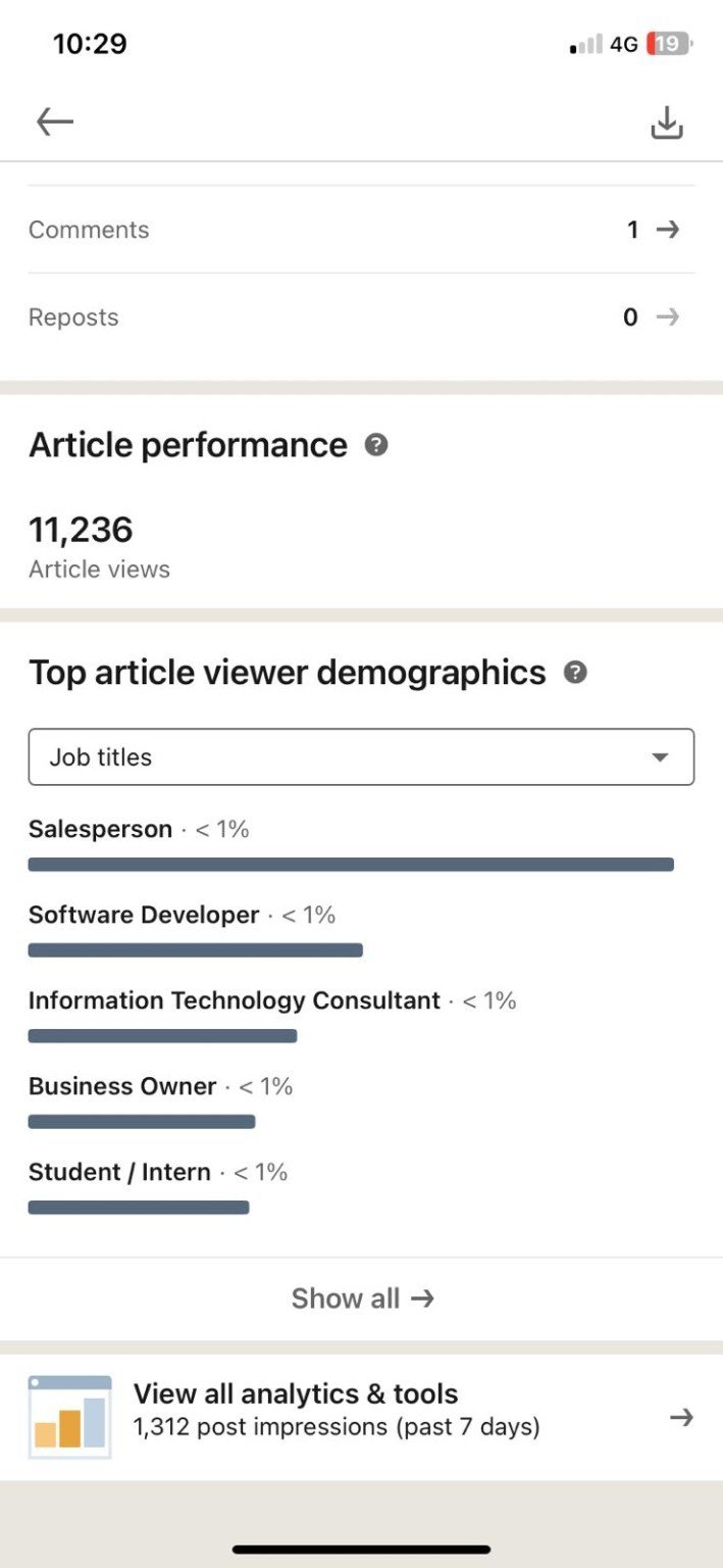 LinkedIn article analytics showing 11,236 article views
