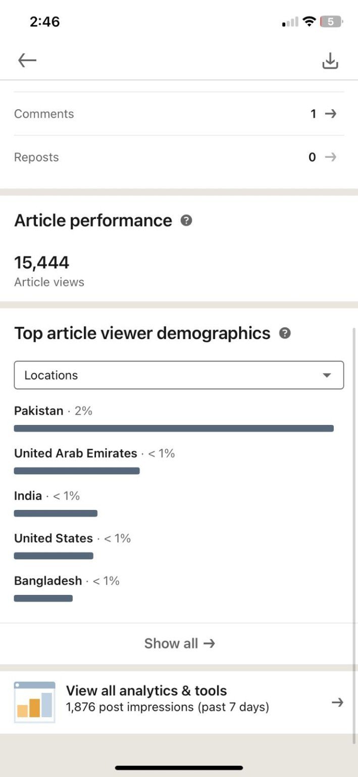 LinkedIn article analytics showing 15,444 article views