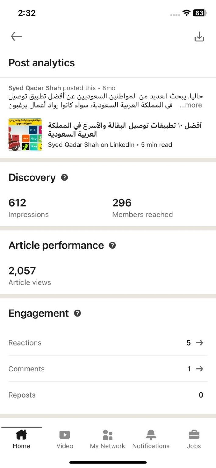 LinkedIn article analytics showing 2,057 article views